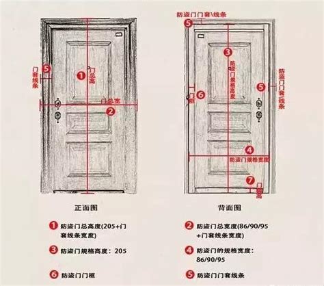 房門闊度|房門尺寸快速指南